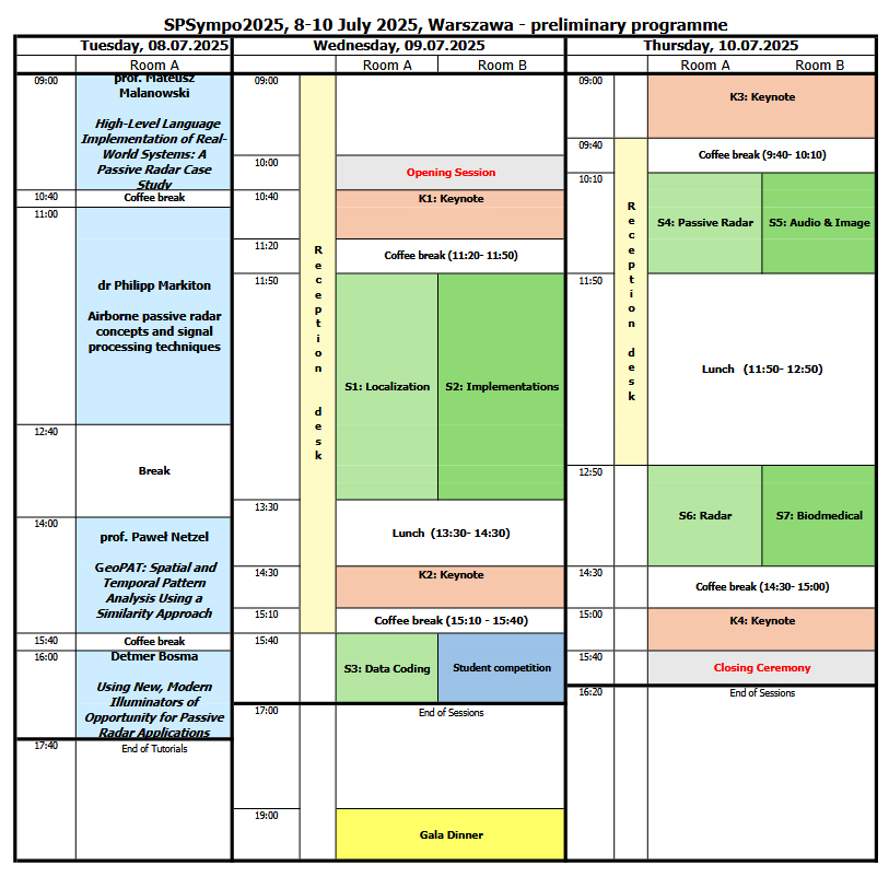 PRELIMINARY CONFERENCE PROGRAMME SPSYMPO2025