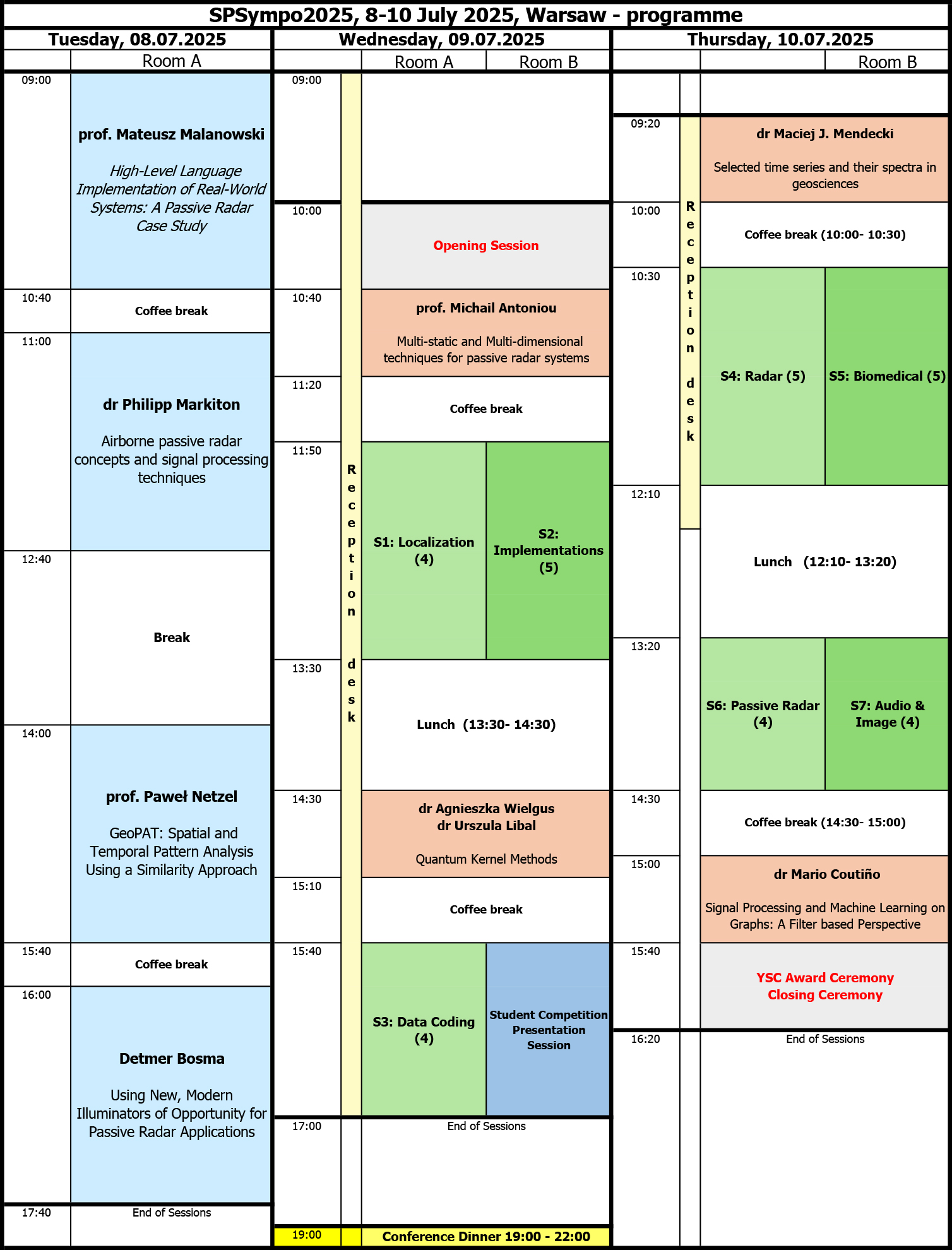 programSpSympo2025